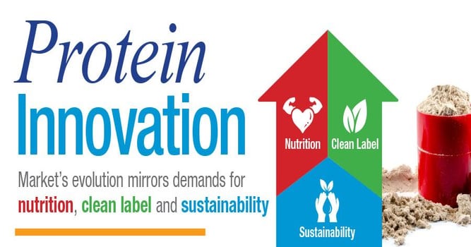 Protein Innovations