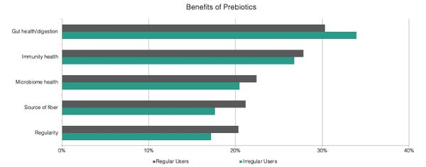 Benefits of prebiotics.jpg
