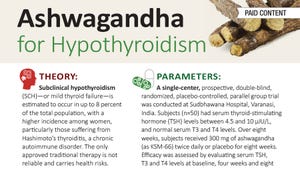 Ashwagandha for Hypothyroidism - Infographic