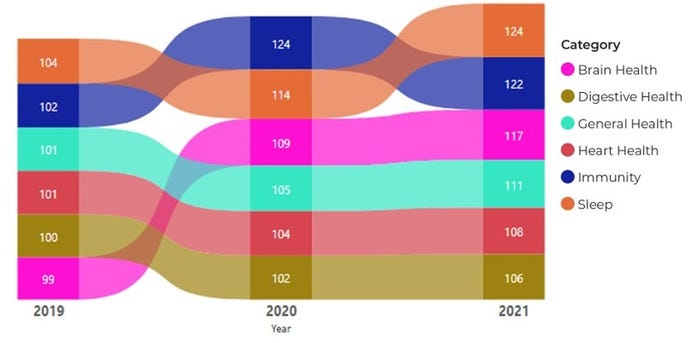 2022 Static DSX Worm Graph.jpg