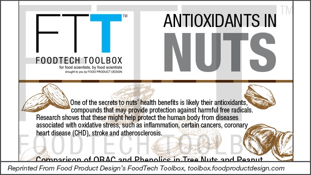 Antioxidants in Nuts