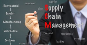 Evolution of Supply Chain Transparency.jpg
