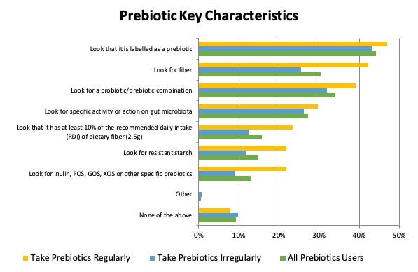 Prebiotic_20Key_20Characteristics_0.jpg