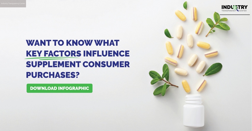 Connecting with consumers: The supplement success formula