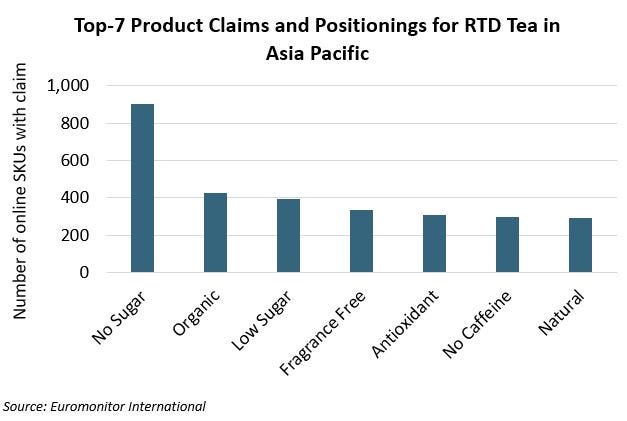 Top-7 Product Claims and Positionings for RTD Tea in Asia Pacific.JPG