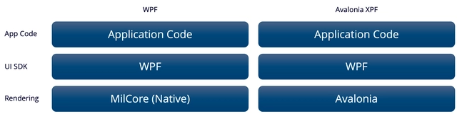 Vergleich von WPF und Avalonia XPF (Bild 2)