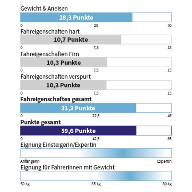 Eigenschaften KÄSTLE - T87 W