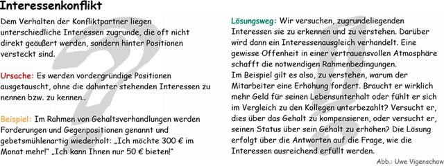 Interessenkonflikt und sein Lösungsweg (Bild 2) Interessenkonflikt und sein Lösungsweg (Bild 2)