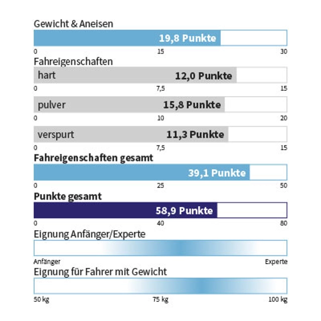 Eigenschaften NORDICA - ENFORCER UNLIMITED 94