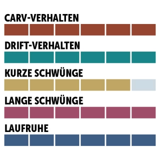 charaktersiegel_Head_Riesenslalom