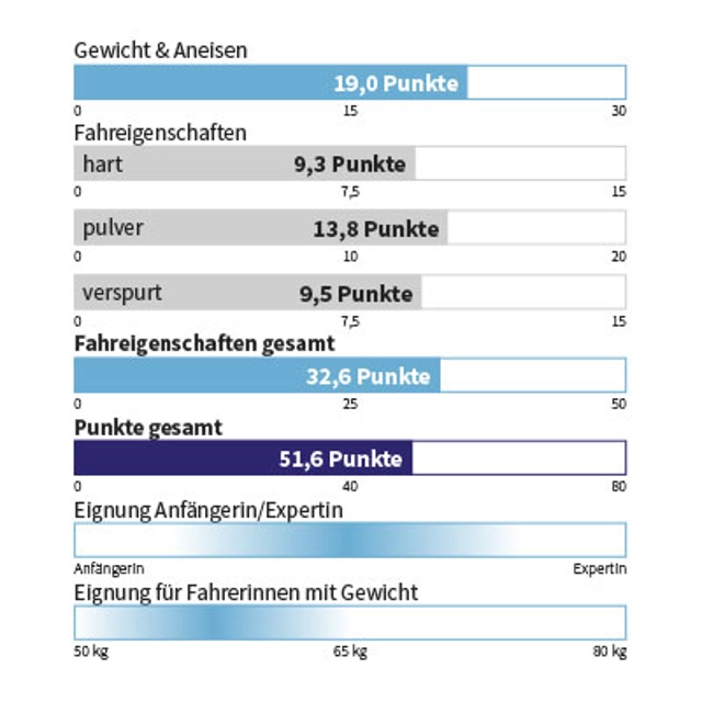 Eigenschaften ELAN - RIPSTICK TOUR 94 W