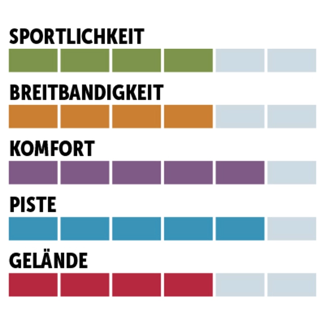 charaktersiegel_K2_Allpiste