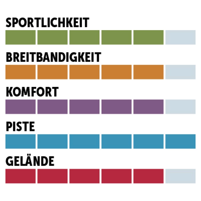 charaktersiegel_Stöckli_Allpiste