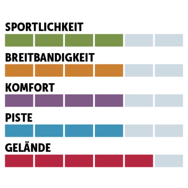 charaktersiegel_BlackCrows_Allmountain-Performance