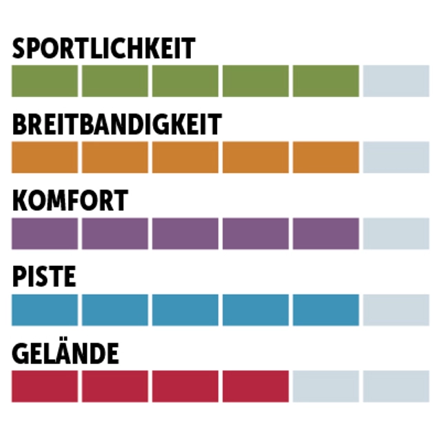 charaktersiegel_Nordica_Allpiste