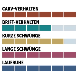 charaktersiegel_Fischer_Riesenslalom