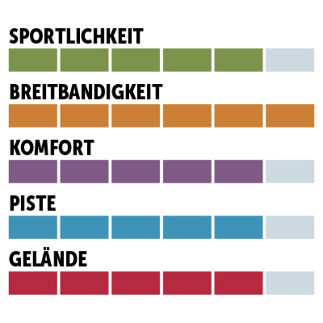 charaktersiegel_Blizzard_Woman-Allpiste