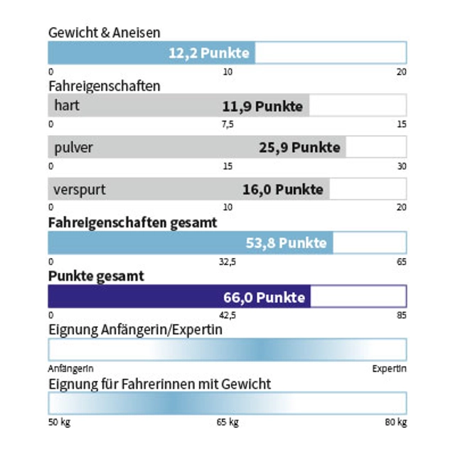 Eigenschaften SALOMON - QST STELLA 106