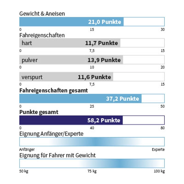 Eigenschaften HEAD - KORE TOUR 93