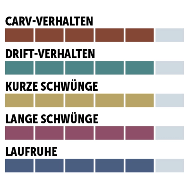 charaktersiegel_Atomic_Sport-Performance-Long-Turn