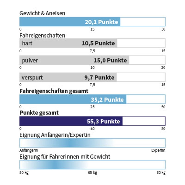 Eigenschaften SCOTT - PURE TOUR 90 W