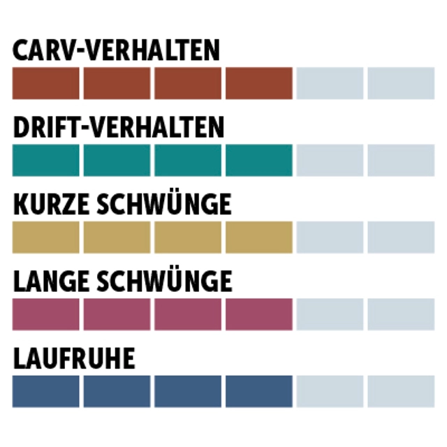 charaktersiegel_Dynastar_Woman-Sport-Performance