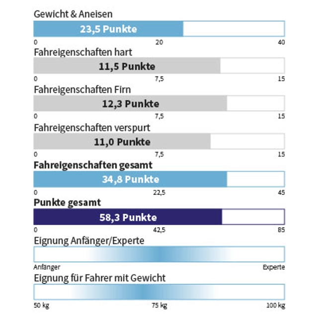 Eigenschaften VÖLKL - RISE ABOVE 88