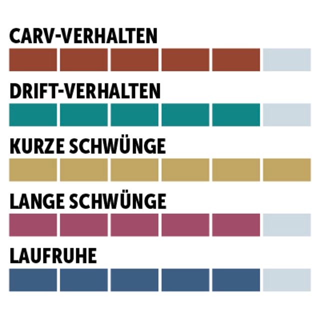 charaktersiegel_Rossignol_Woman-Sport-Performance