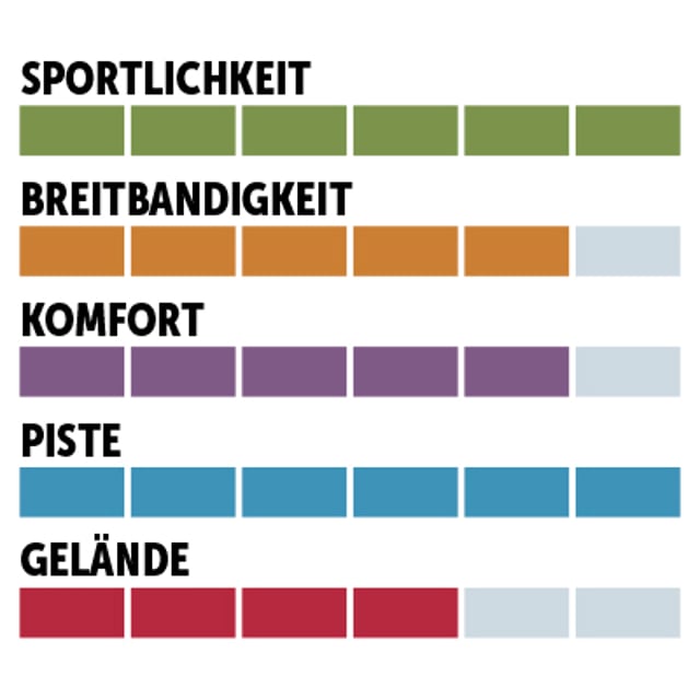 charaktersiegel_Blizzard_Allpiste