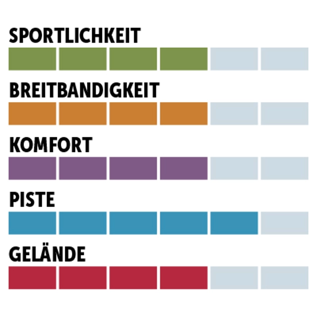 charaktersiegel_Fischer_Woman-Allpiste