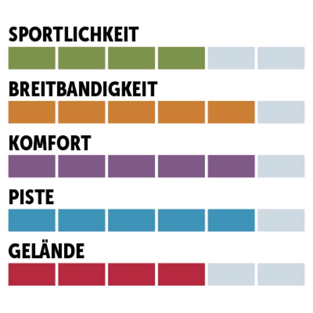 charaktersiegel_Elan_Allpiste