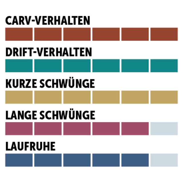 charaktersiegel_Rossignol_Slalom