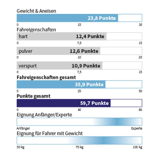 Eigenschaften STÖCKLI - EDGE FT