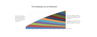 Kundenkohorten_Retention_CLV_Customer_Lifetime_Value_Kundenbindung.png Kundenkohorten_Retention_CLV_Customer_Lifetime_Value_Kundenbindung.png