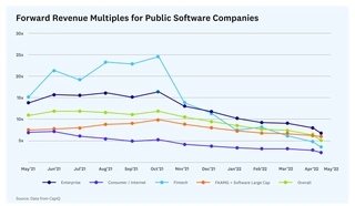Multiples_Software_Startup_Finanzierung.png Multiples_Software_Startup_Finanzierung.png