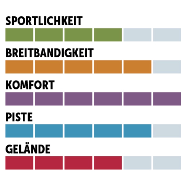 charaktersiegel_Head_Allpiste