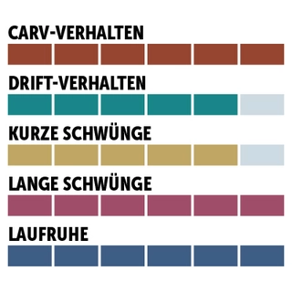 charaktersiegel_Nordica_Riesenslalom