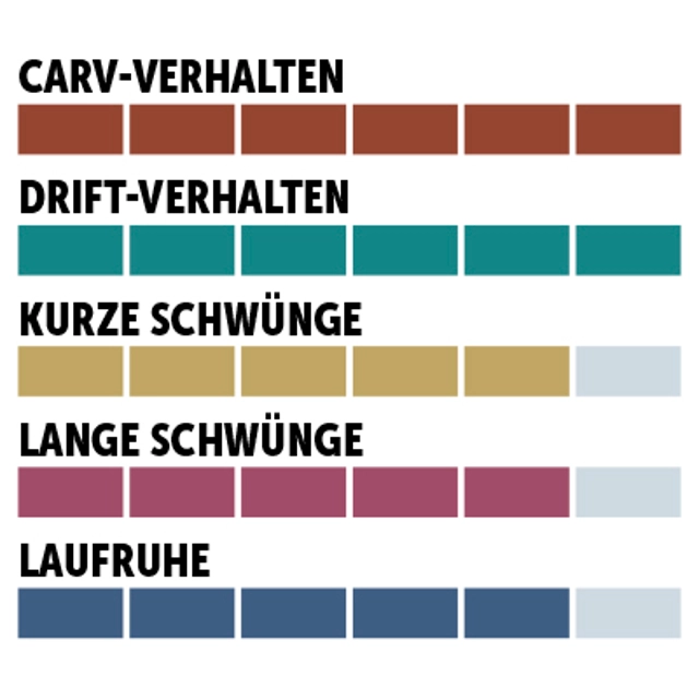 charaktersiegel_Blizzard_Slalom