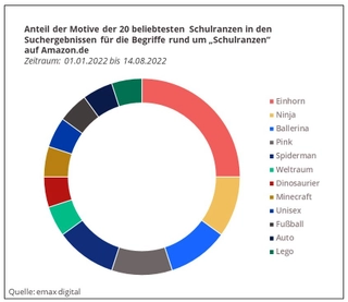 Motive_Anteile.jpg Motive_Anteile.jpg