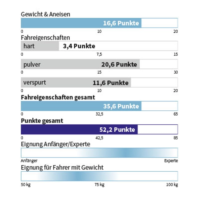 Eigenschaften OGSO - CORBET´S 110