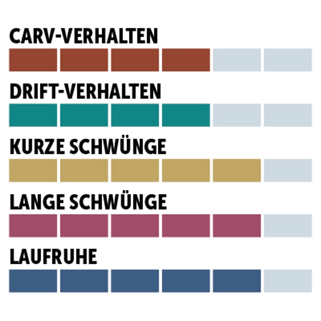 charaktersiegel_Head_Woman-Sport-Performance