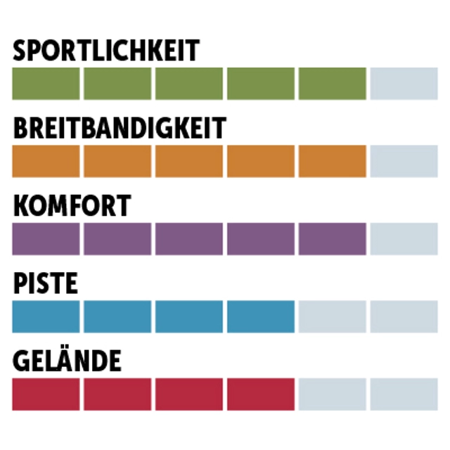 charaktersiegel_Nordica_Woman-Allmountain-Performance