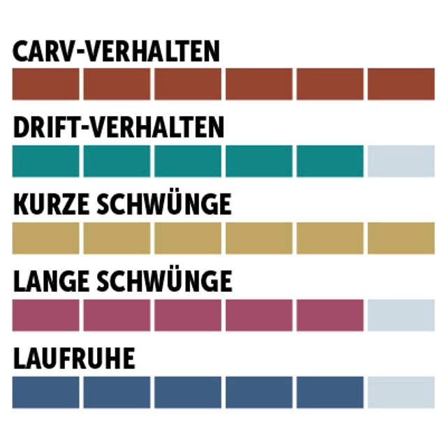 charaktersiegel_Stöckli_Slalom