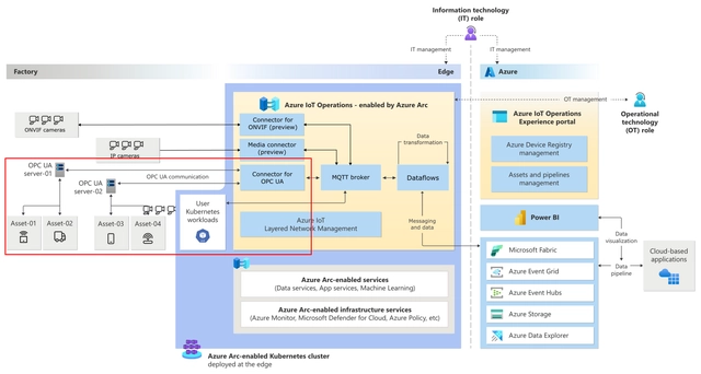 001-IoT-Operations-OPC-UA.png 001-IoT-Operations-OPC-UA.png