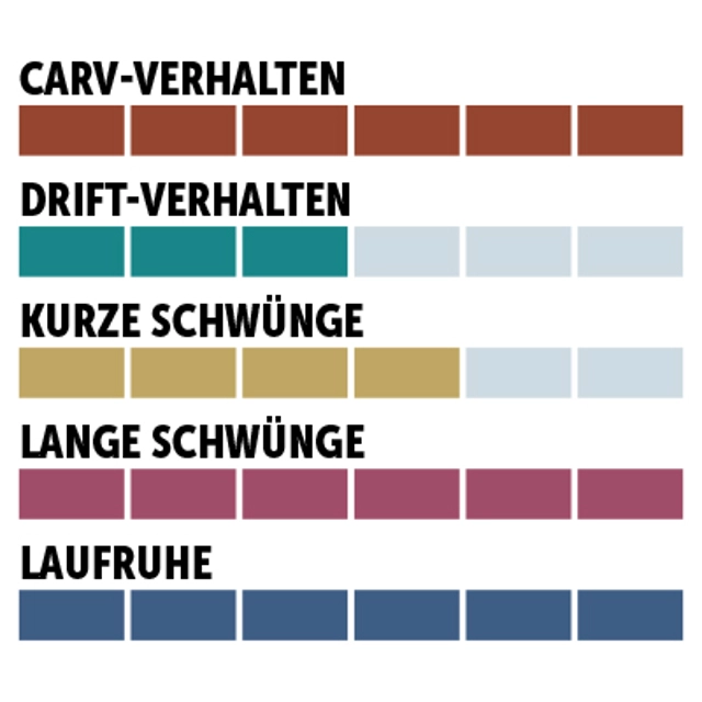 charaktersiegel_Fischer_Multiradius