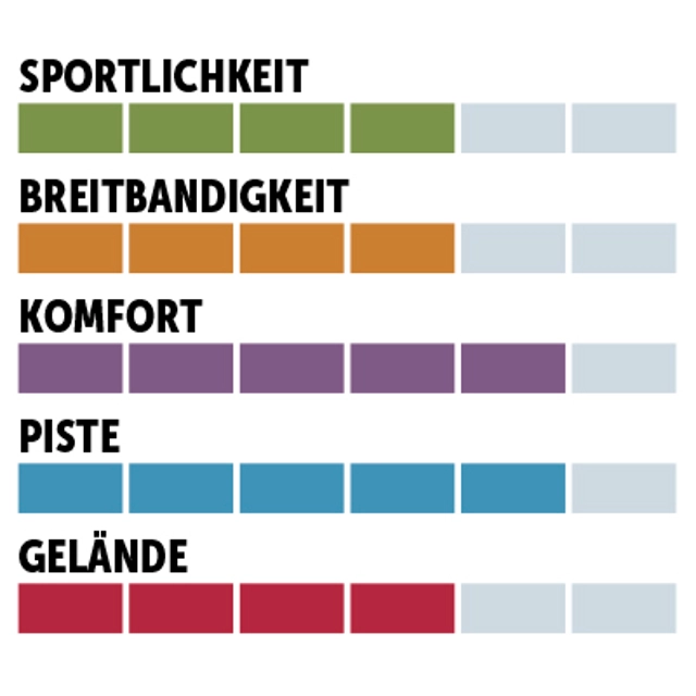 charaktersiegel_Fischer_Allpiste