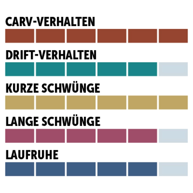 charaktersiegel_Völkl_Sport-Performance-Short-Turn