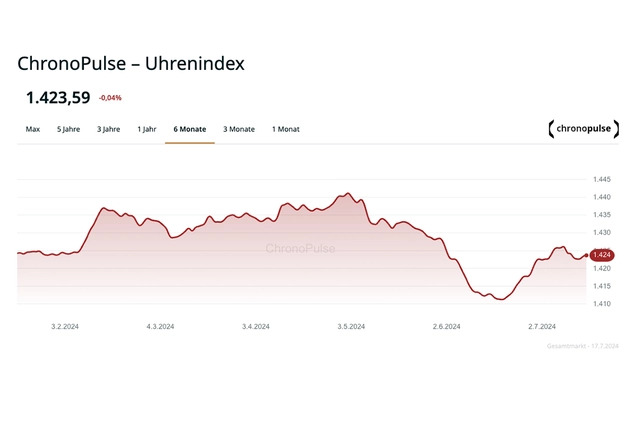 ChronoPulse Index