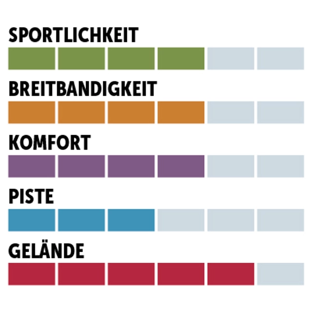 charaktersiegel_Fischer_Allmountain-Performance