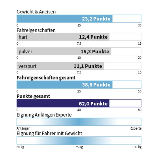Eigenschaften KÄSTLE - TX93 UP